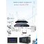 ชุดงานระบบดิจิตอลทีวีรวม PSI Master TV Digital ราคา 39,900 บาท