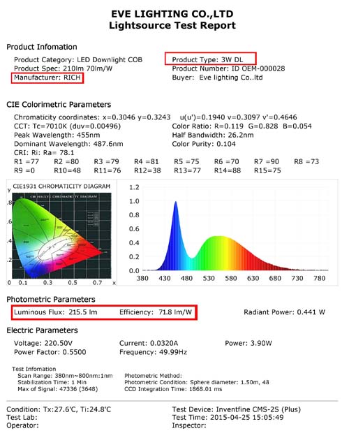 ดาวน์ไลท์ LED COB 3w (แสงขาว)