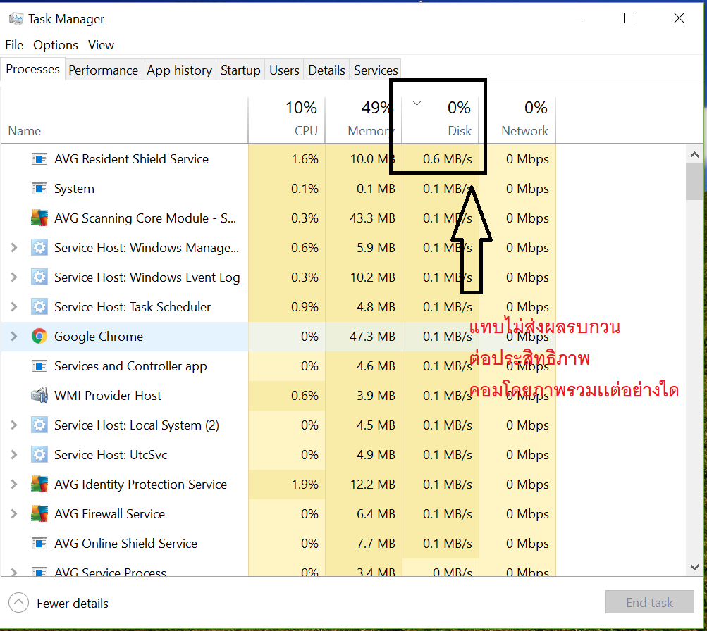 โปรโมชั่นแรง AVG Internet Security 2021 For 1 PC 12 Month License 1 User