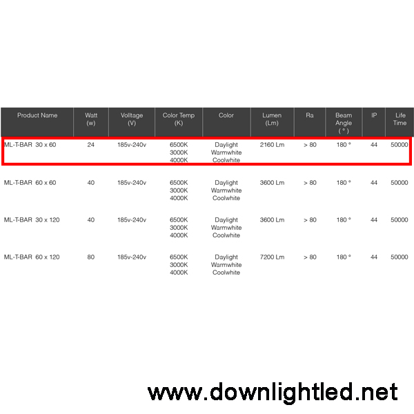 ดาวน์ไลท์ ML Lighting T-bar square LED panel 24w (แสงCoolwhite)
