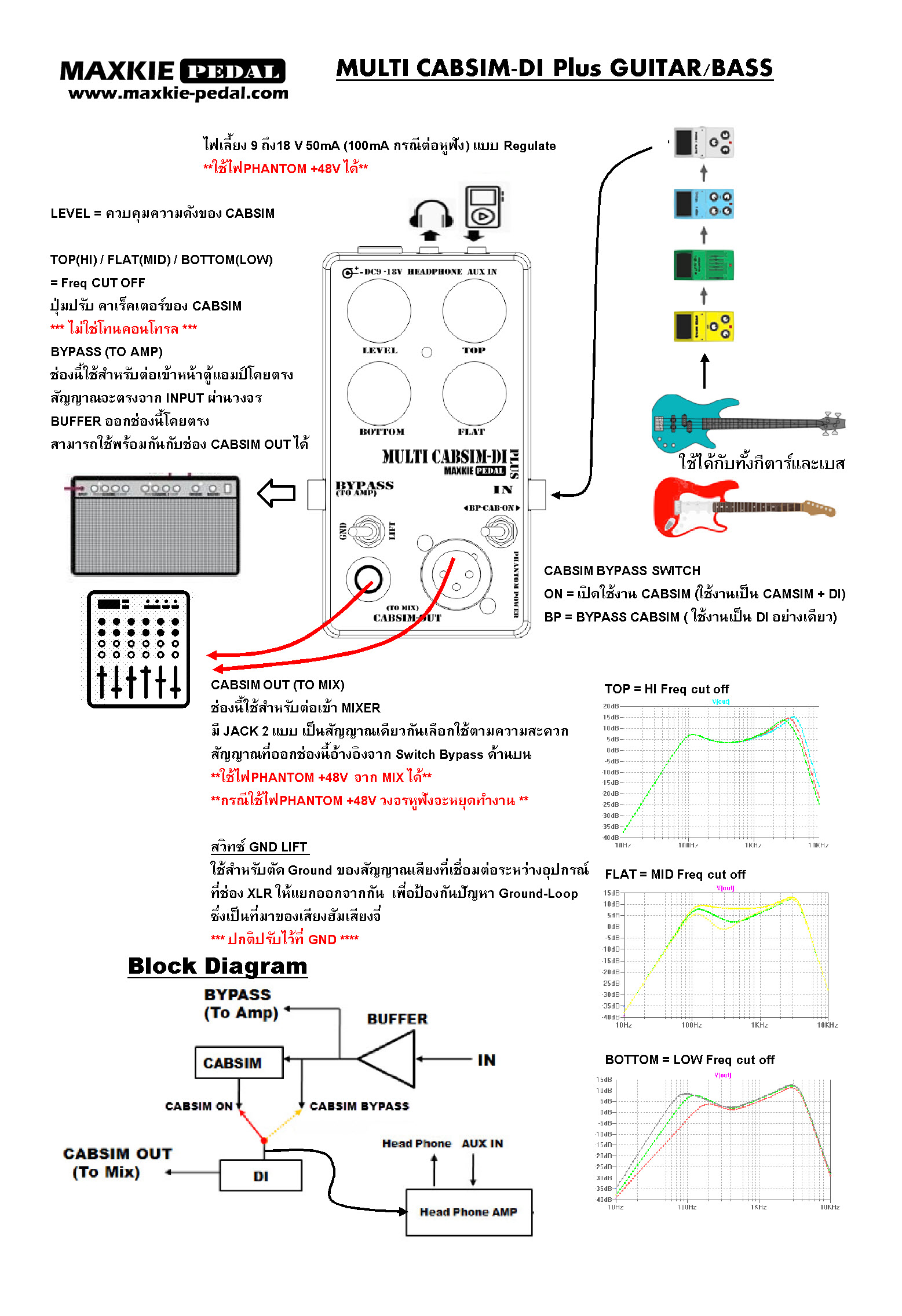 MULTI CAB SIM-DI Plus (GUITAR / BASS)