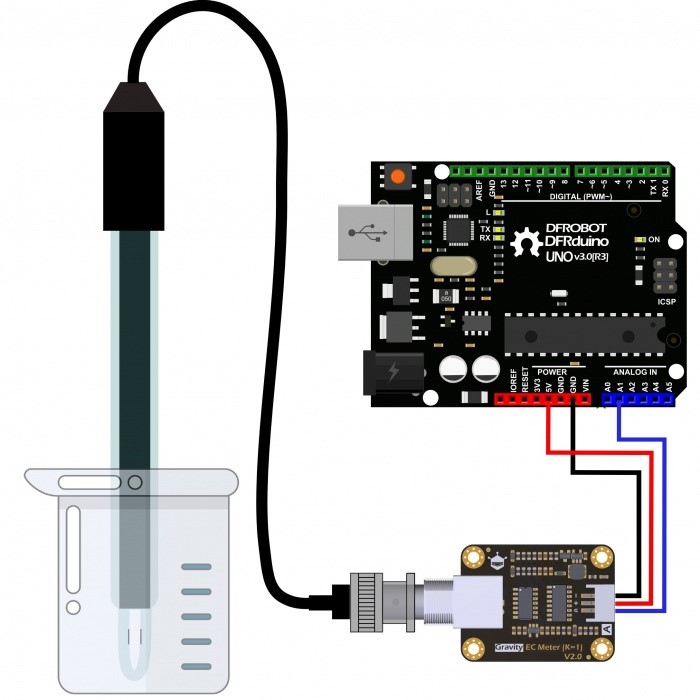 EC Sensor Module
