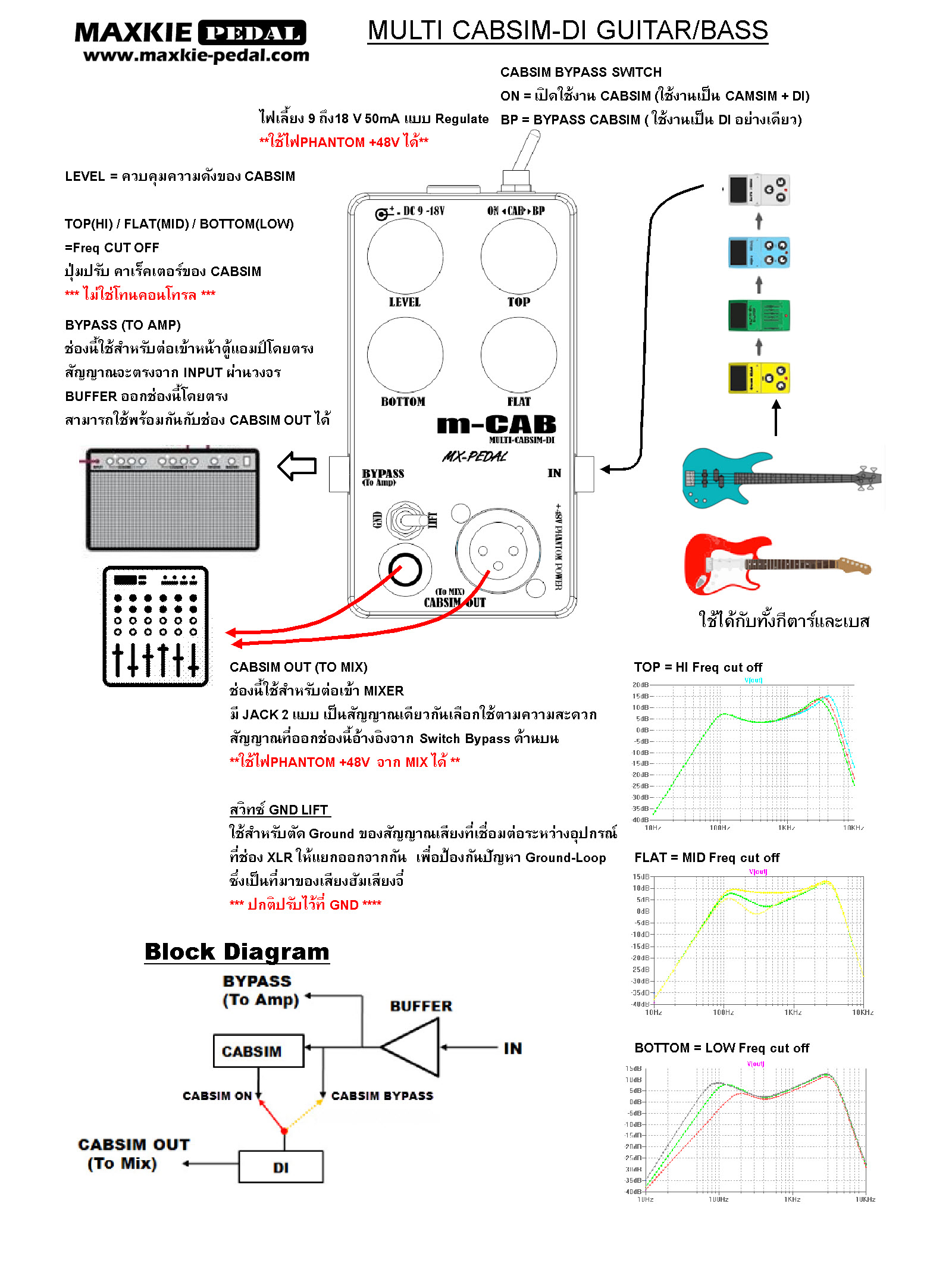 MULTI CABSIM - DI (GUITAR / BASS)