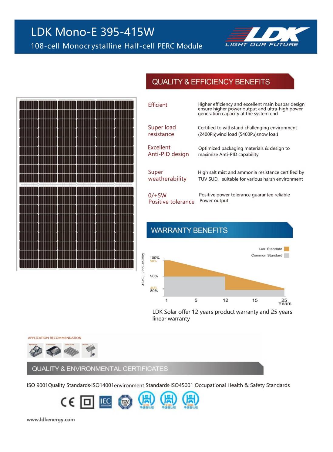 Solar Cell 410w LDK Class A Mono Half Cell