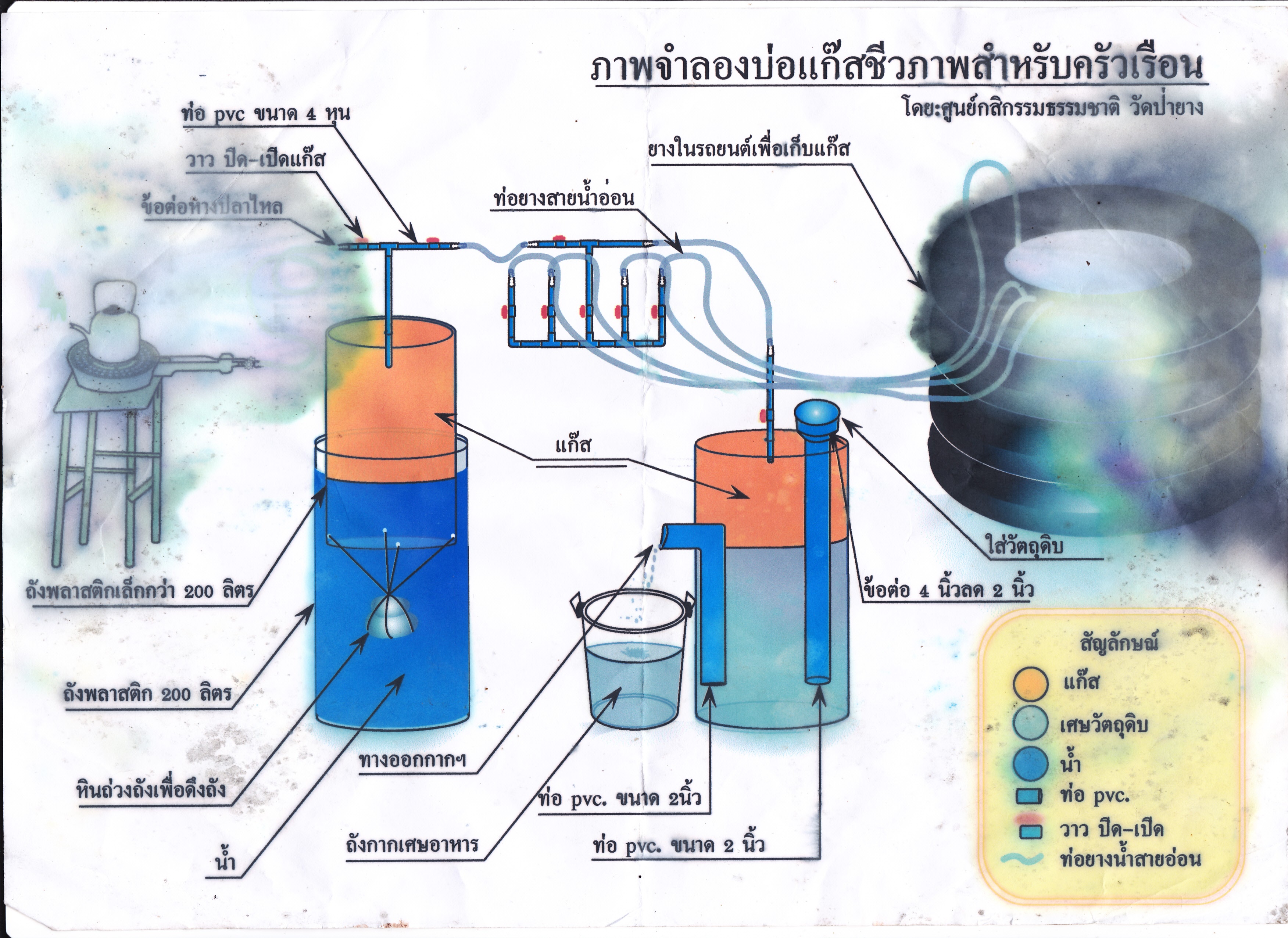 แจกฟรีระบบการผลิตแก็สชีวภาพ (Biogas) ในครัวเรือนด้วยถัง 200 ลิตร เอกสาร+รูปภาพ