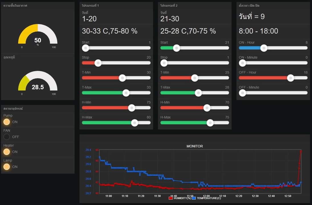 เครื่องควบคุมการปลูก เห็ดถั่งเช่า,กล้วยไม้,ฟักไข่ ด้วย Netpie