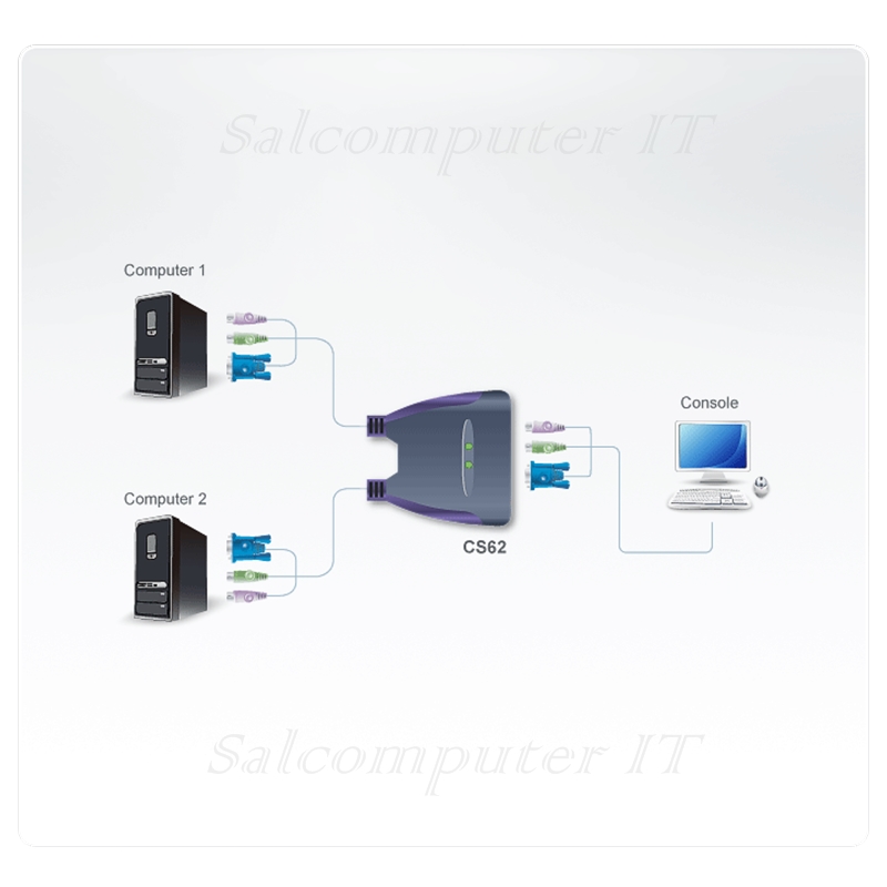 ATEN 2-port USB KVM Cable model : CS22U