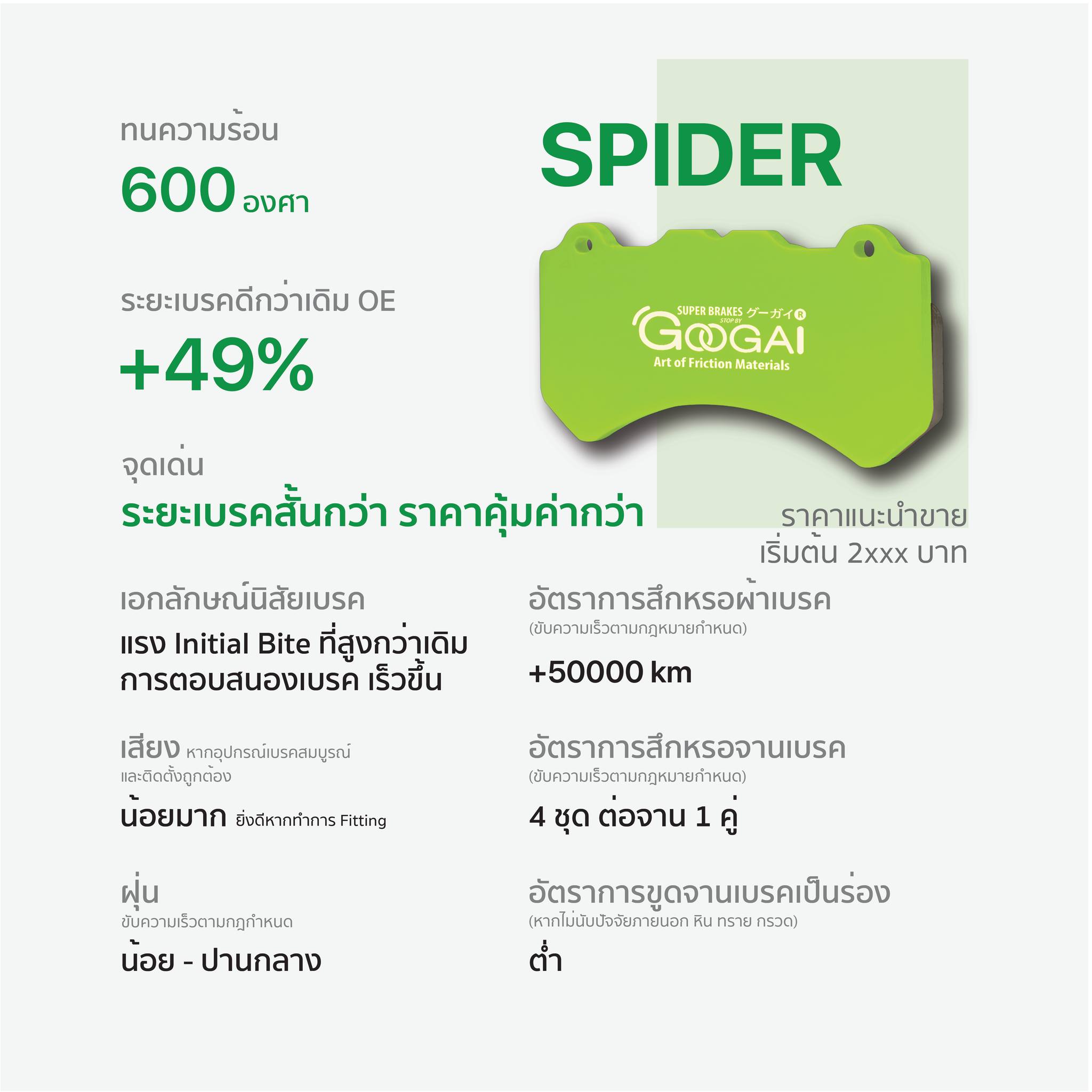 ผ้าเบรค Googai Spider / Civic FB