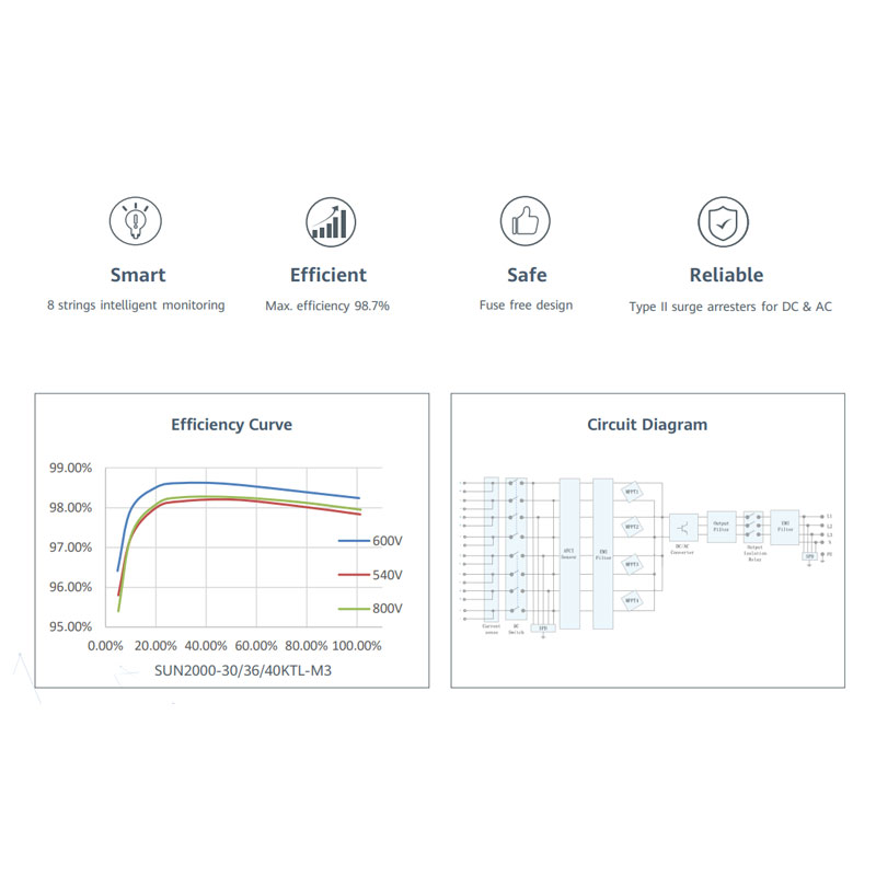 Huawei Inverter 30kw 3Phase SUN2000-30KTL-M3
