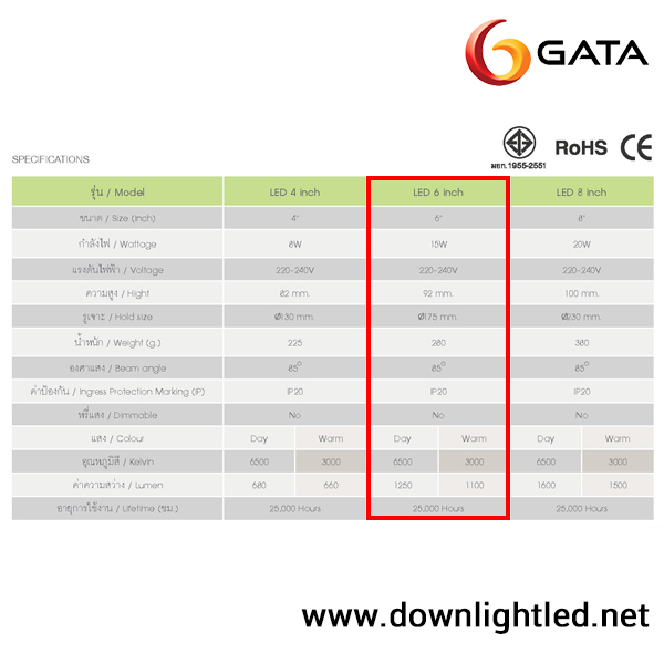 ดาวน์ไลท์LED 15w หน้ากลม 6นิ้ว ยี่ห้อ GATA (แสงขาว)
