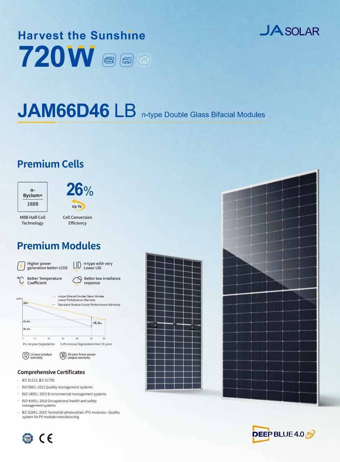 Solar Cell 700W JA Solar Tie1 N-type Bifacail แผง 2 ด้าน Mono Half Cell 33MM.