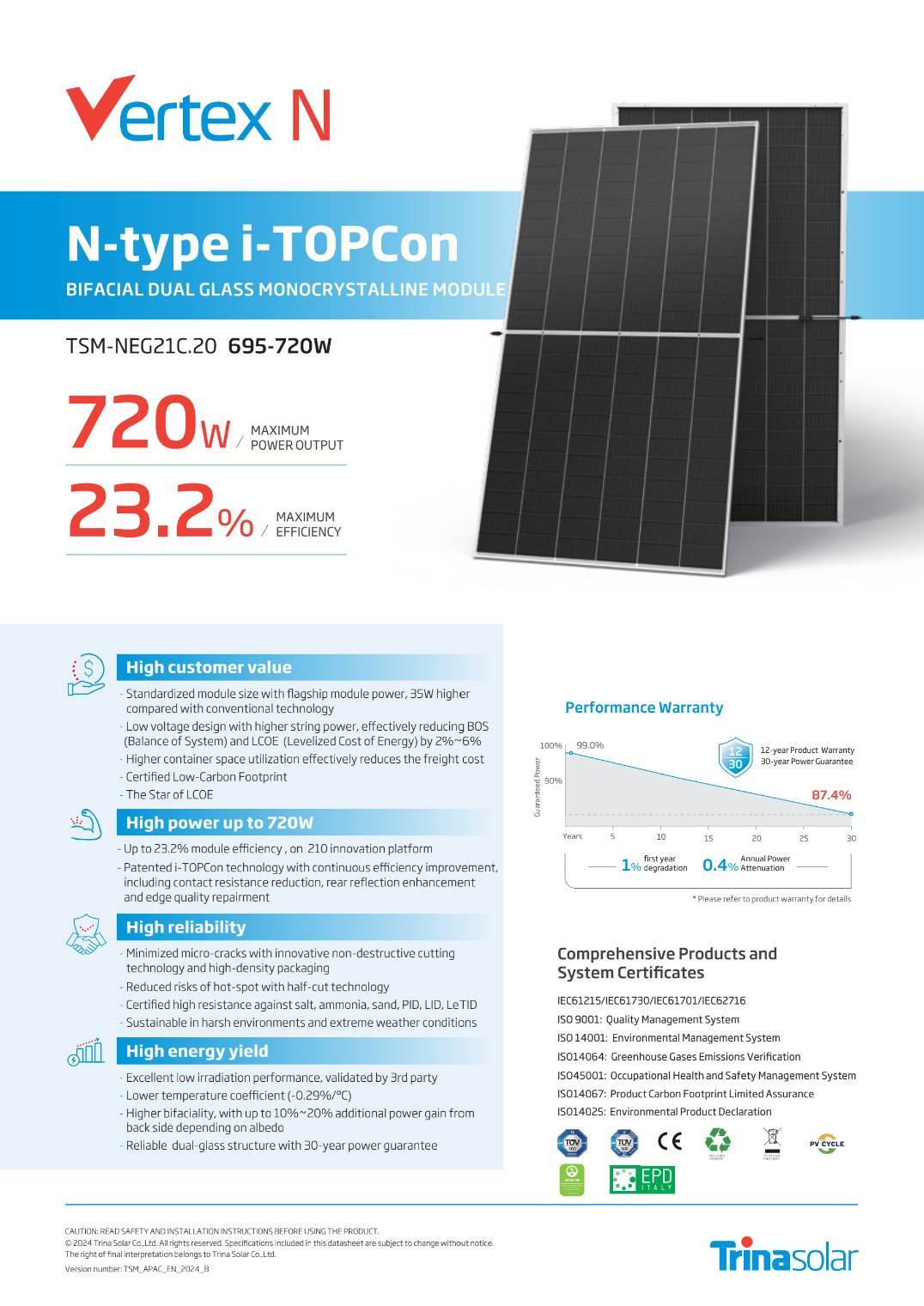 Solar Cell 715w Trinasolar N-type i-TOPCon Bifacail แผง 2หน้า Tie1 Mono Half Cell 33M.Vertex-N