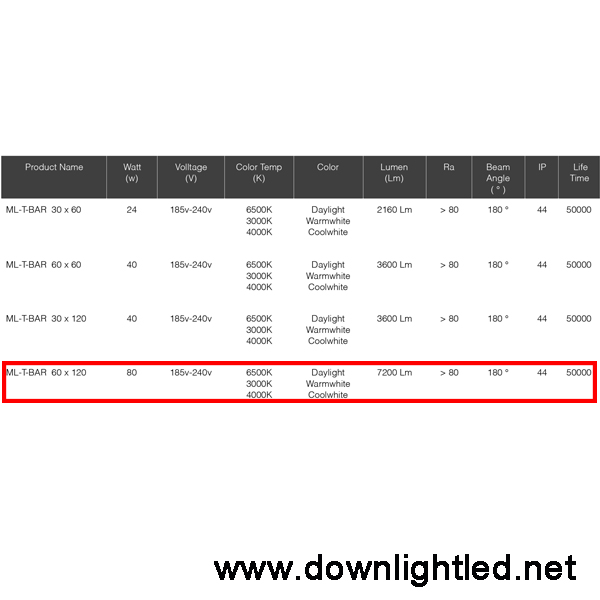 ดาวน์ไลท์ ML Lighting T-bar square LED panel 80w (แสงขาว)