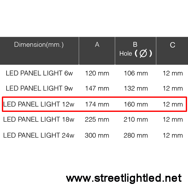 ดาวน์ไลท์ ML Lighting Led Panel light 12w (แสงขาว)