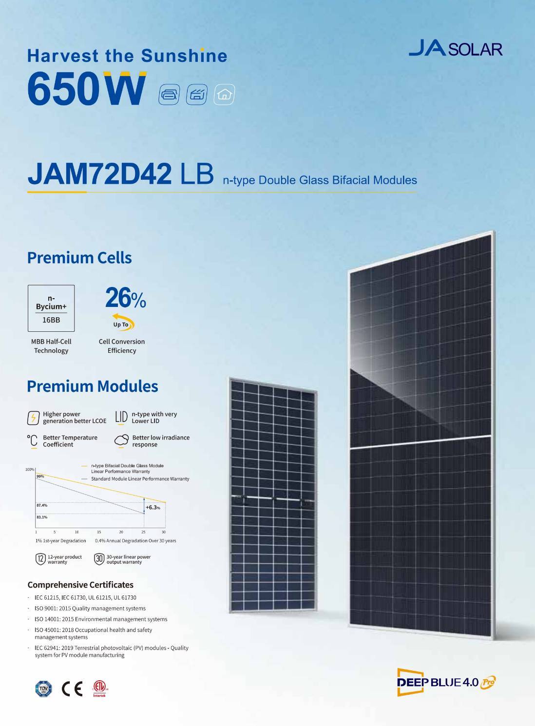 Solar Cell 635w JA Solar N-type Bifacail แผง2ด้าน Tie1 Mono Half Cell 30MM.