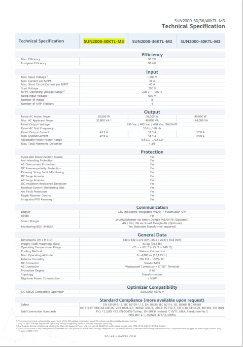 Huawei Inverter 30kw 3Phase SUN2000-30KTL-M3