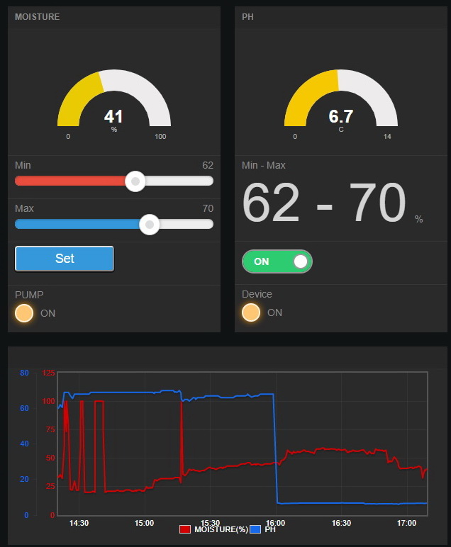 เครื่องควบคุม "ความชื้นในดิน" ด้วย Netpie
