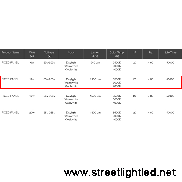 ดาวน์ไลท์ ML Lighting Led Fixed Panel light 12w (แสงส้ม)