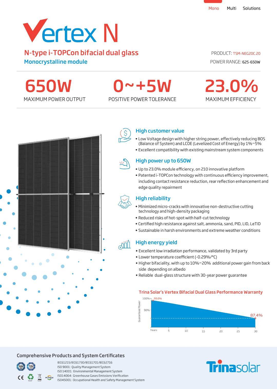 Solar Cell 650w Trinasolar N-type i-TOPCon Bifacail แผง 2 ด้าน Tie1 Mono Half Cell 30MM. Vertex N
