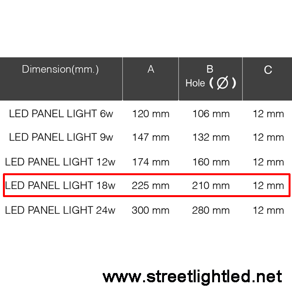 ดาวน์ไลท์ ML Lighting Led Panel light 18w (แสงส้ม)