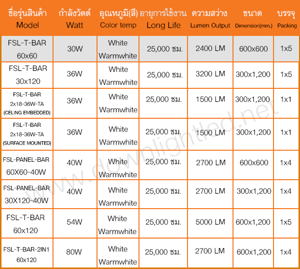 โคมอะคริลิคฝังฝ้าทีบาร์ 60x60 30w ยี่ห้อ FSL (แสงส้ม)