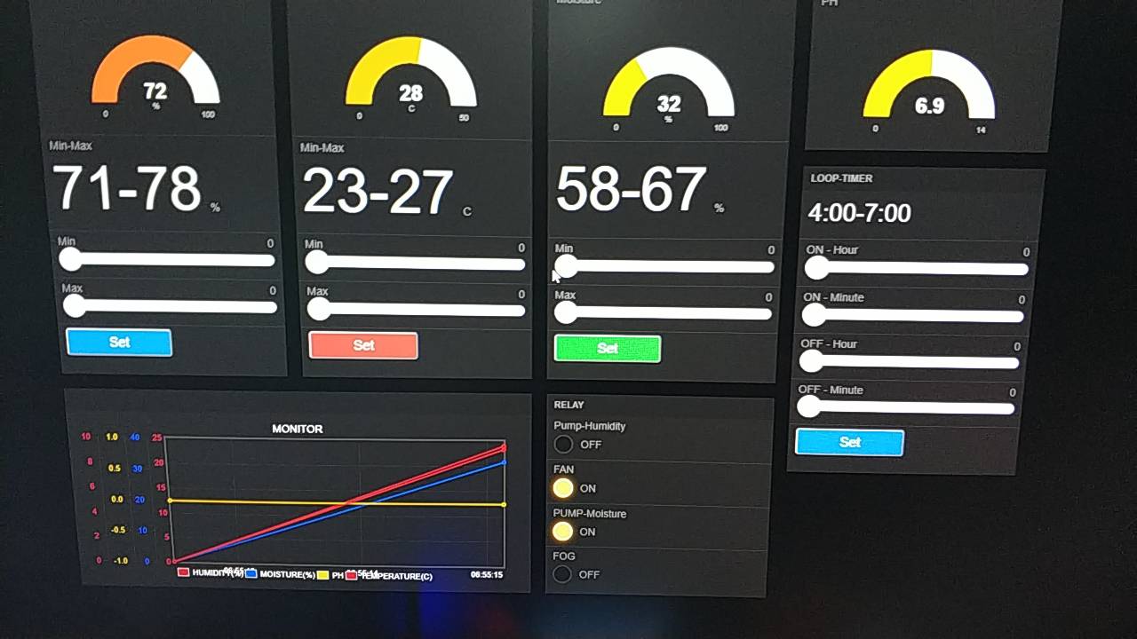 เครื่องควบคุม "ความชื้นในดิน+อากาศ" ด้วย Netpie