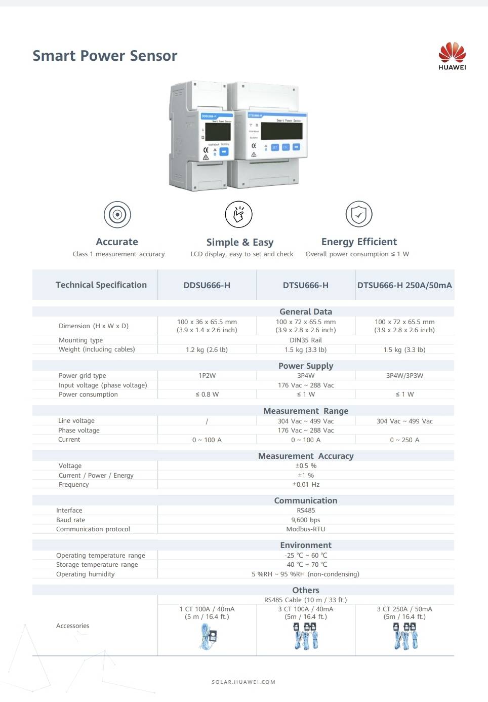Huawei Smart Power Censor 1Phase DDSU666-H กันย้อน 1เฟสพร้อม CT