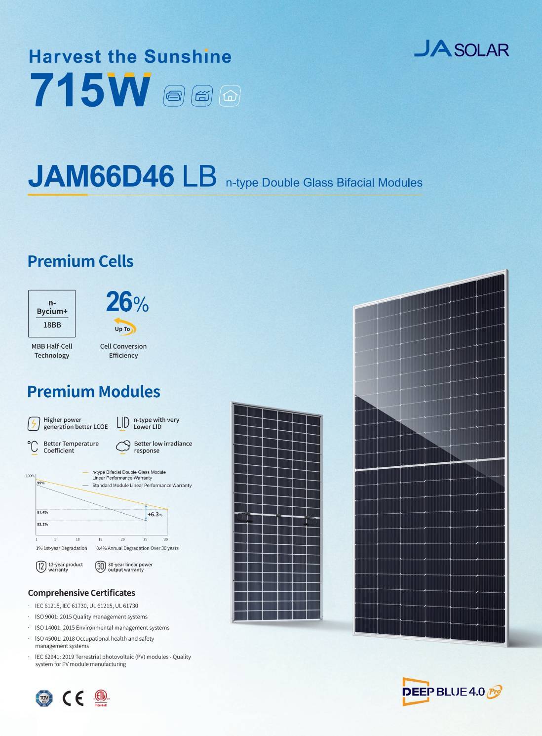 Solar Cell 715w JA Solar N-type Bifacail แผง 2 ด้าน Tie1 Mono Half Cell 33MM.