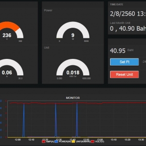 เครื่องวัดการใช้ไฟฟ้า + Netpie
