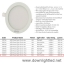 ดาวน์ไลท์ LED EVE15w (แสงส้ม)