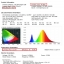 ดาวน์ไลท์ LED COB 3w (แสงส้ม)