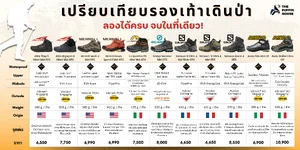 Footwear
